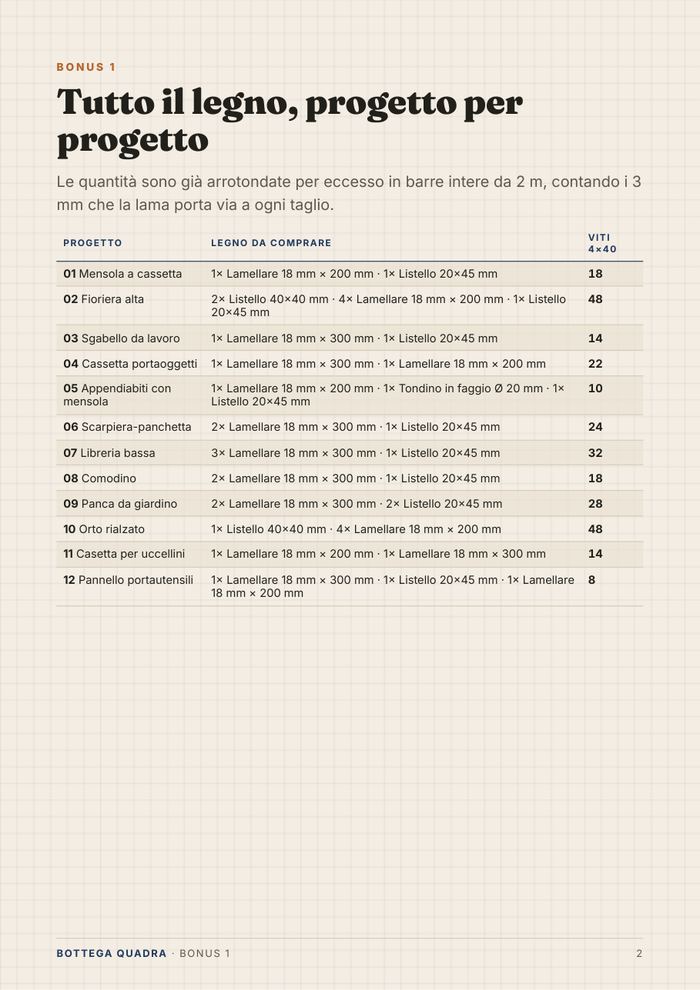 Bonus 1, la lista della spesa