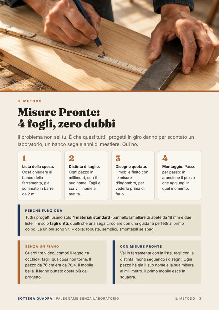 Il metodo Misure Pronte